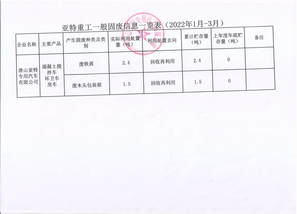 亞特重工危廢信息、一般固廢信息公示