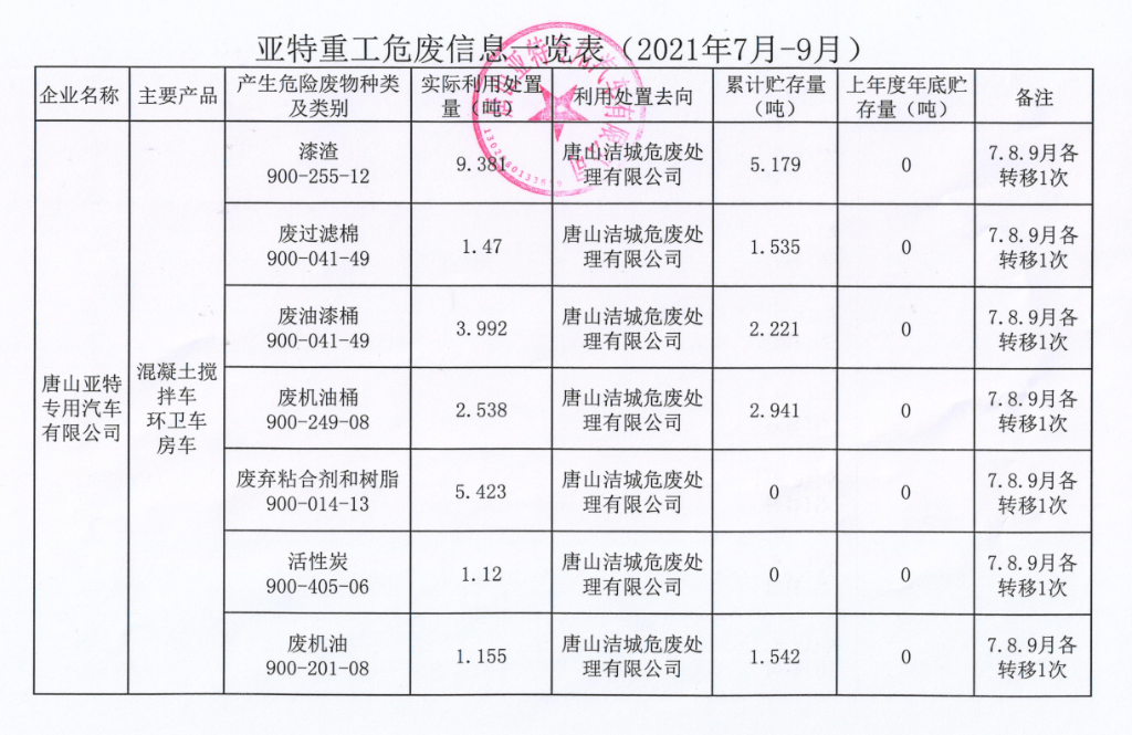 亞特重工危廢信息、一般固廢信息公示